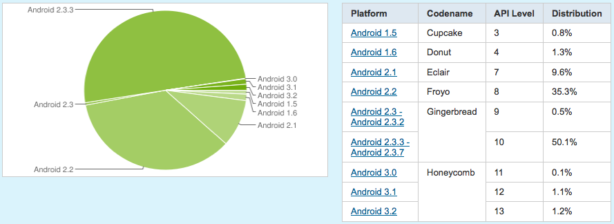 Android-fragmentacja-grudzien