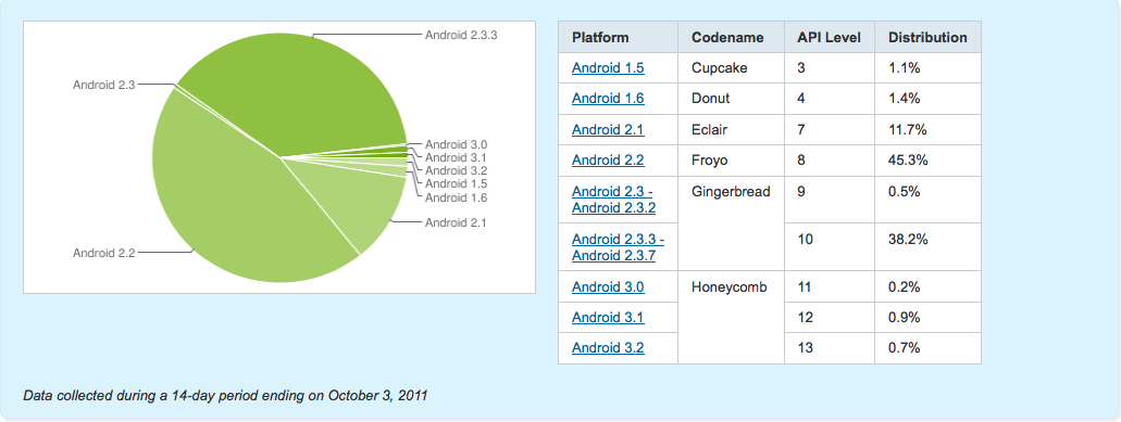 Android-udzialy-3-pazdziernika-duzy