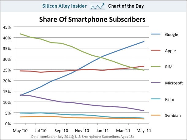 Android-market-share