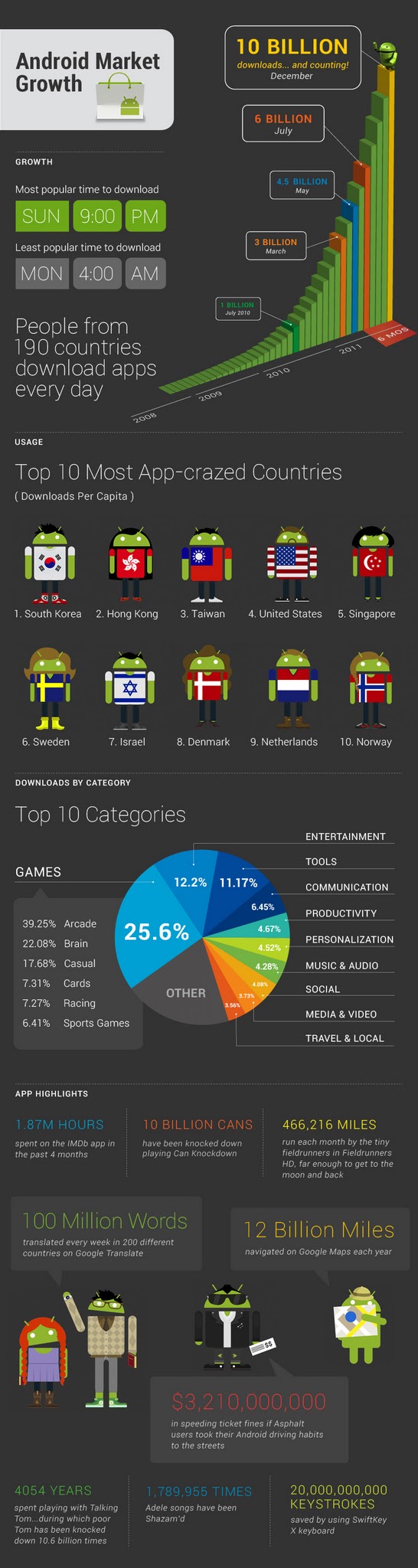 FINAL-Android-Market-Infographic