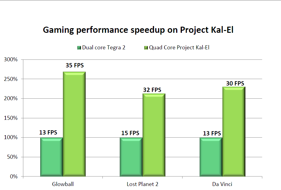 gaming-performance-speedup