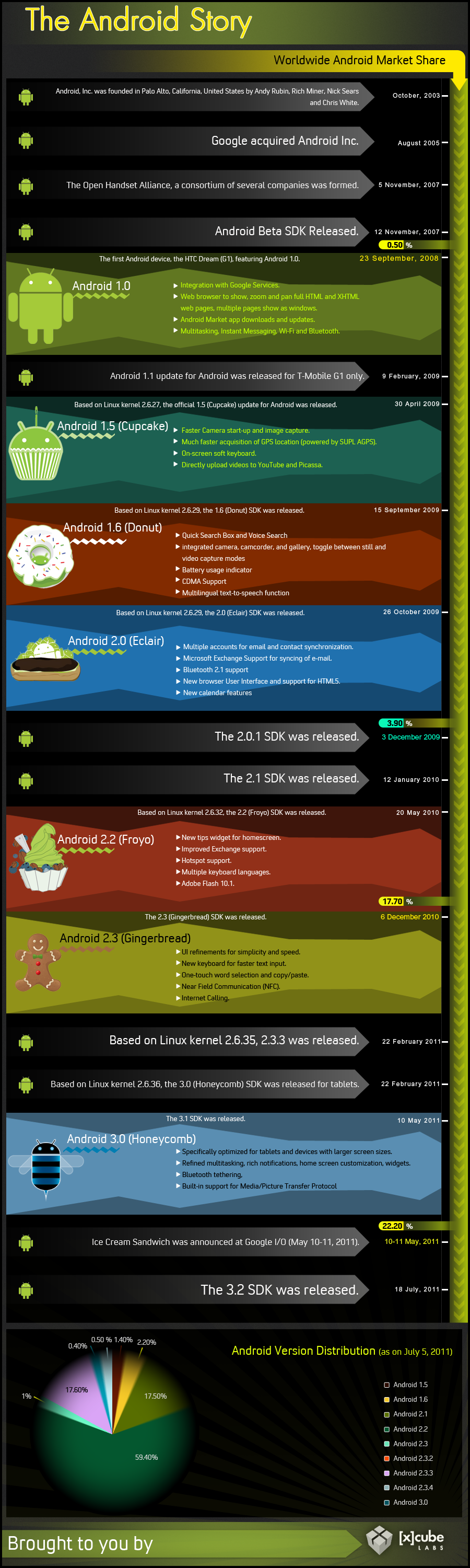 android-infograph-live