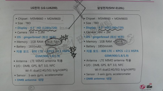 Samsung-4.7-550x309