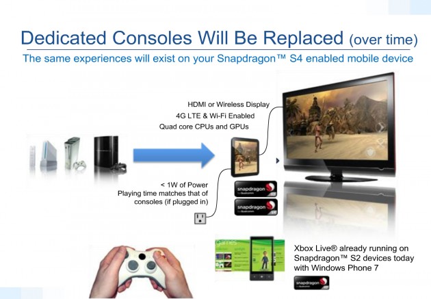 game-consoles-replaced-630x437