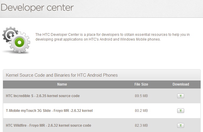 htc-kernel-source