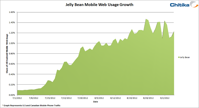 jellybean-webstats