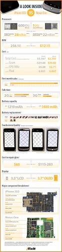 nexus-one-vs-iphone-3gs-mini