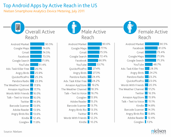 nielsen_android_users
