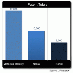 patent_chart