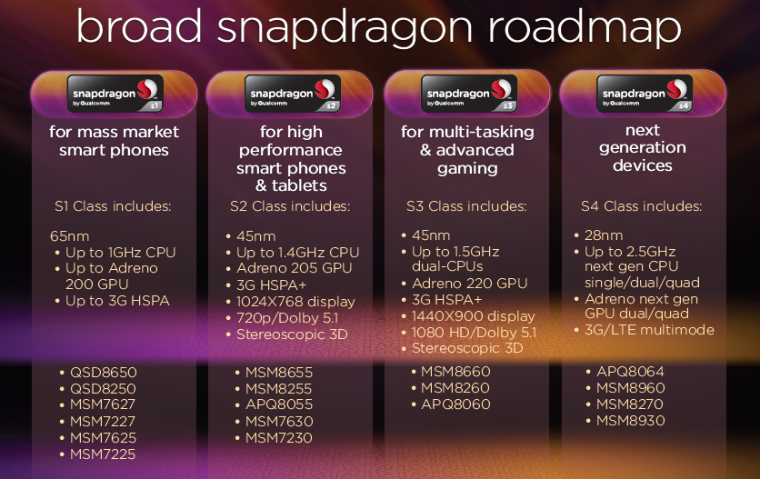 snapdragon-roadmap-1
