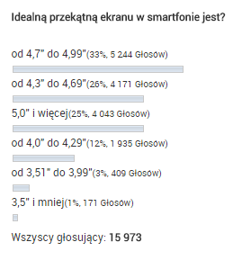 ankieta wyswietlacz android.com.pl